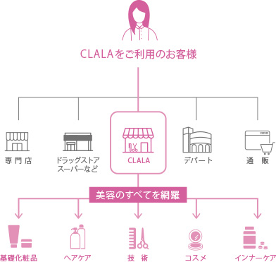 サブスクリプションのご利用イメージ