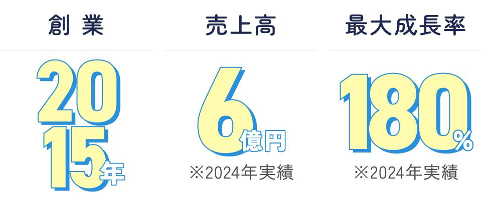 会社
