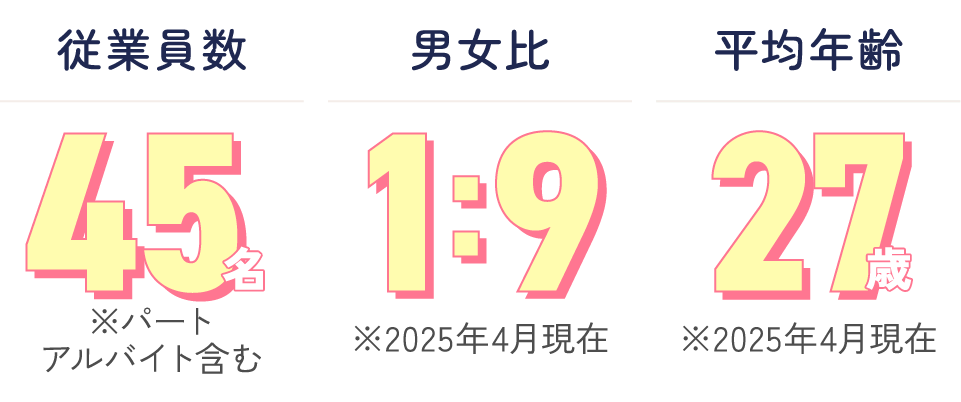 働く人