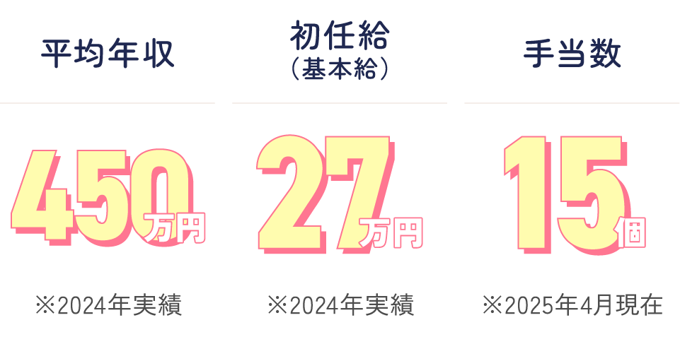 労働時間