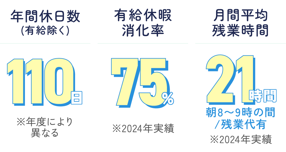 給与・手当