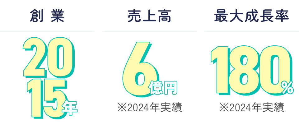 会社
