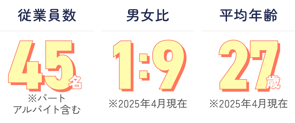 働く人