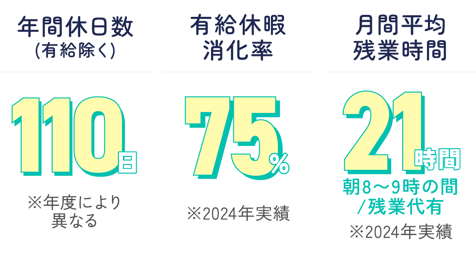 労働時間