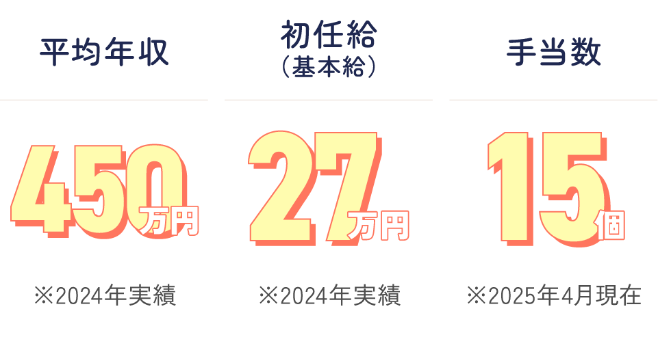 給与・手当